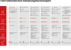Damen und Herren Fahrradhandschuhe 