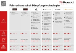 Fahrrad Handschuhe VANDANS